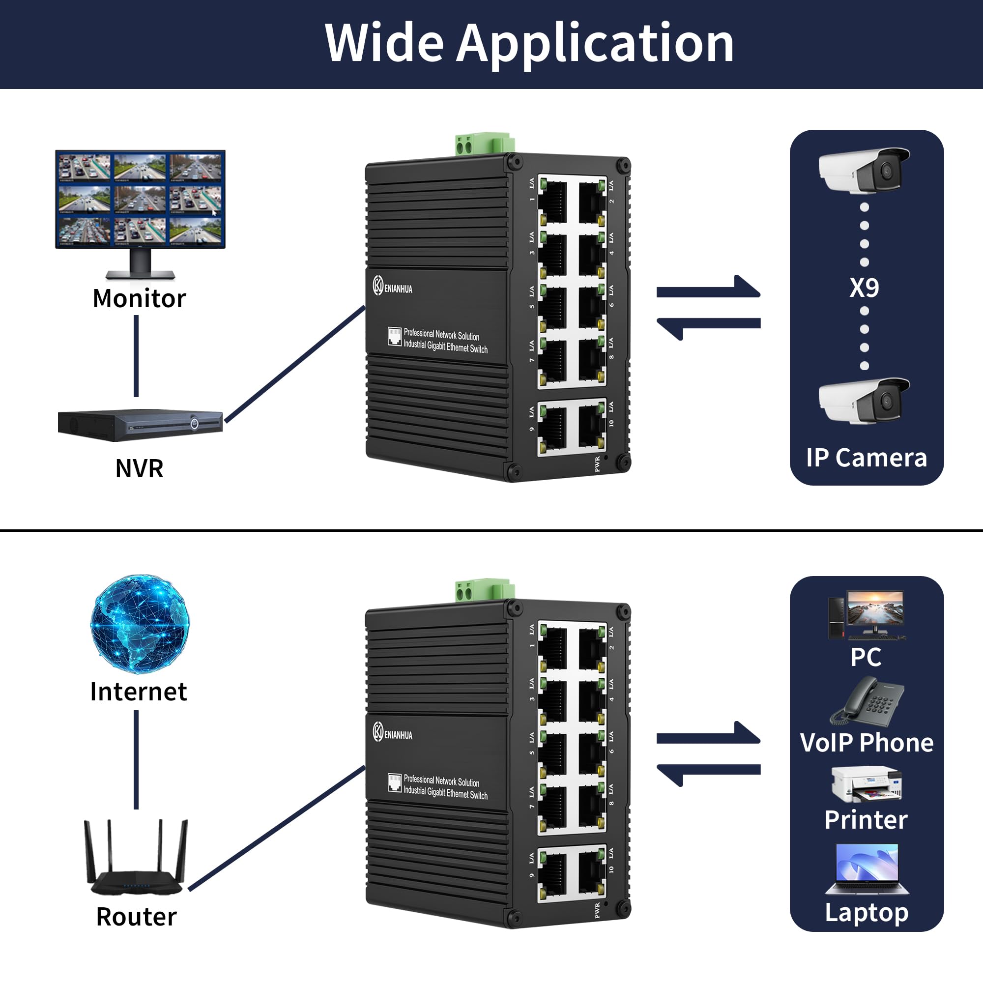 ENIANHUA Mini Industrial 10 Ports Gigabit Switch, USB-C 5V or DC 9